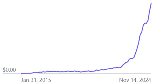 SegMetrics revenue