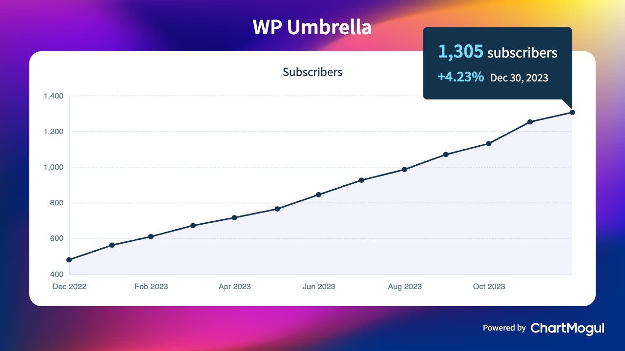 WP Umbrella MRR