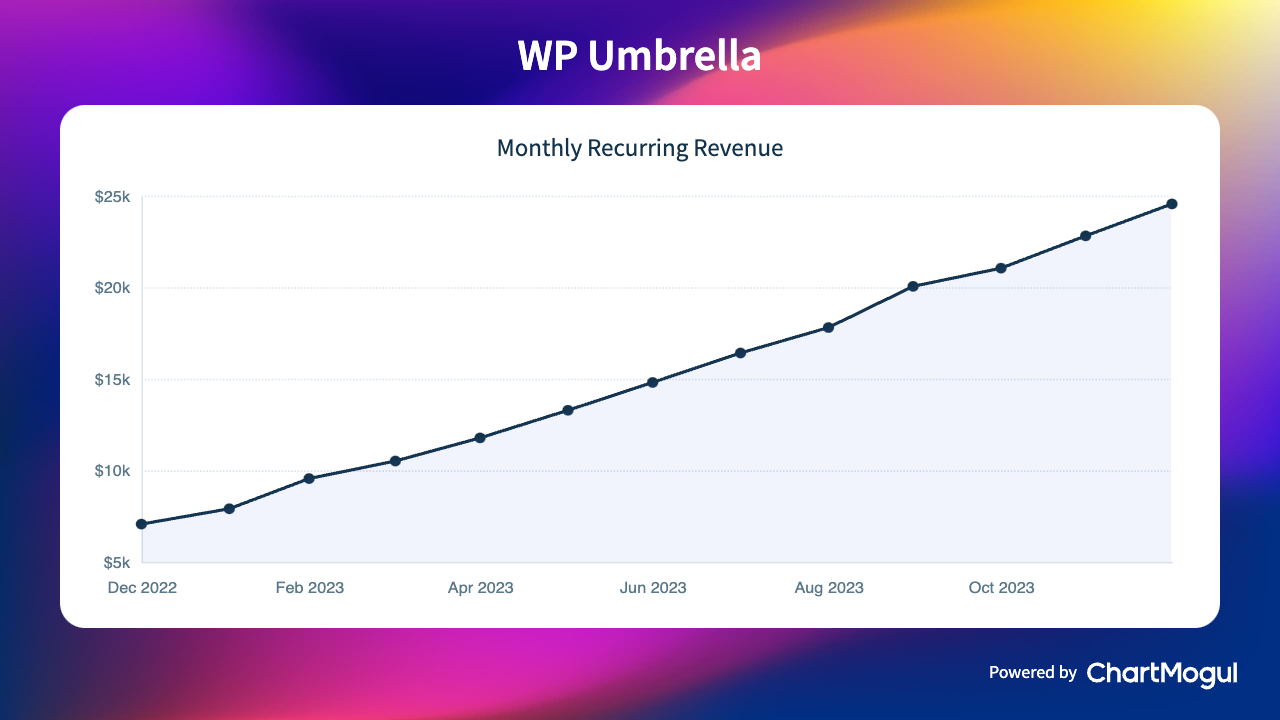 WP Umbrella MRR