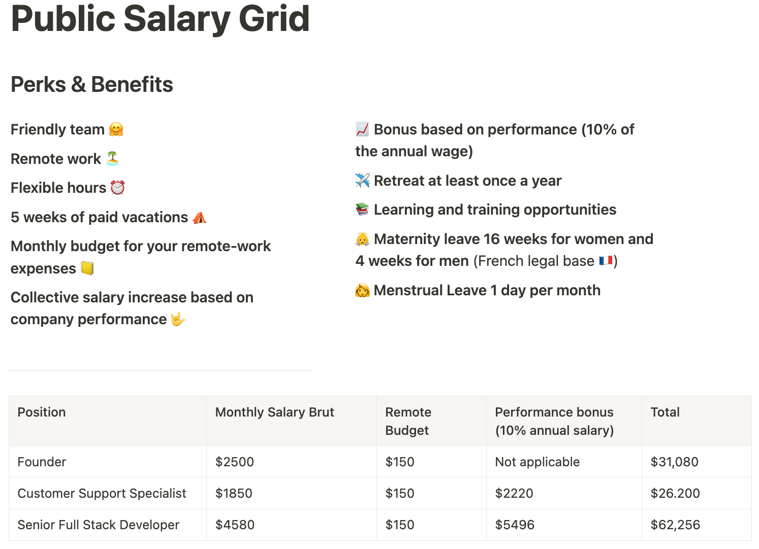 WP Umbrella public salary grid